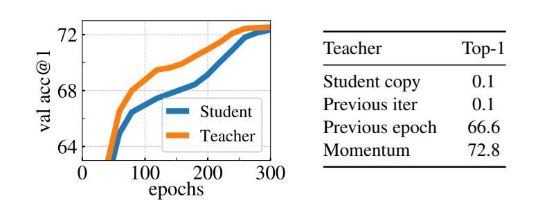 teacher-student 학습 동역학