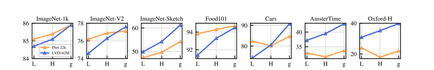 model scale vs data scale