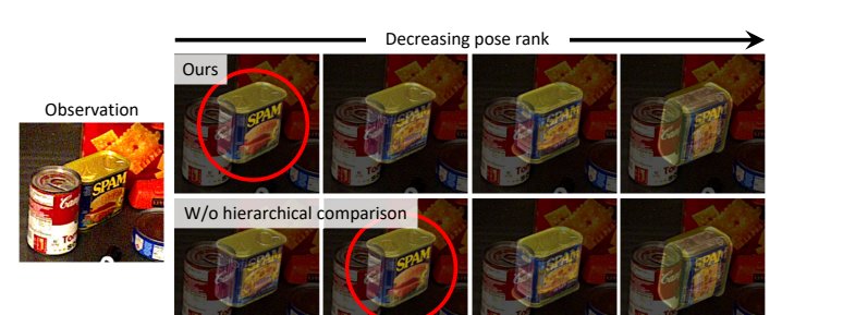 계층적 비교 유무에 따른 pose ranking 결과