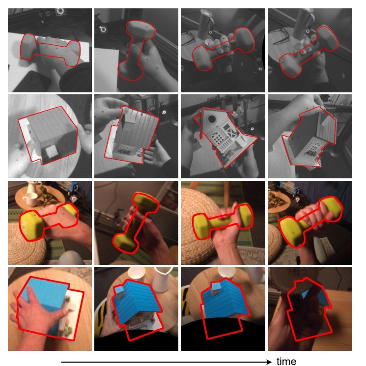 HOT3D 비디오에서 추적된 model의 윤곽선을 시간 순으로 겹쳐 그린 4개 물체의 tracking 결과