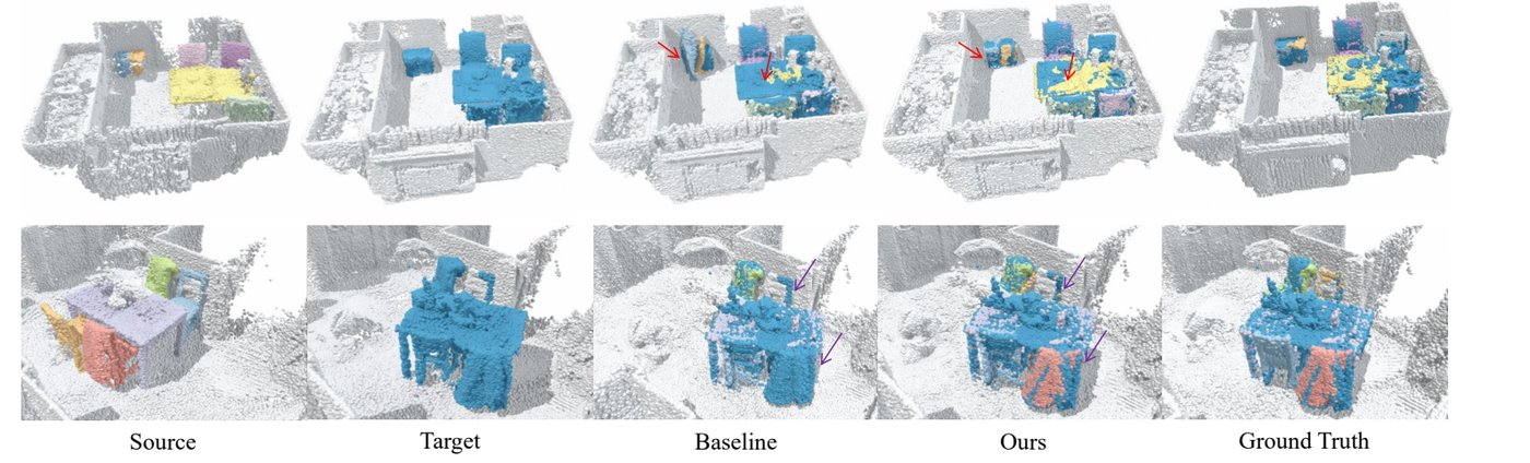 3RScan에서의 multi-object relocalization 정성 비교